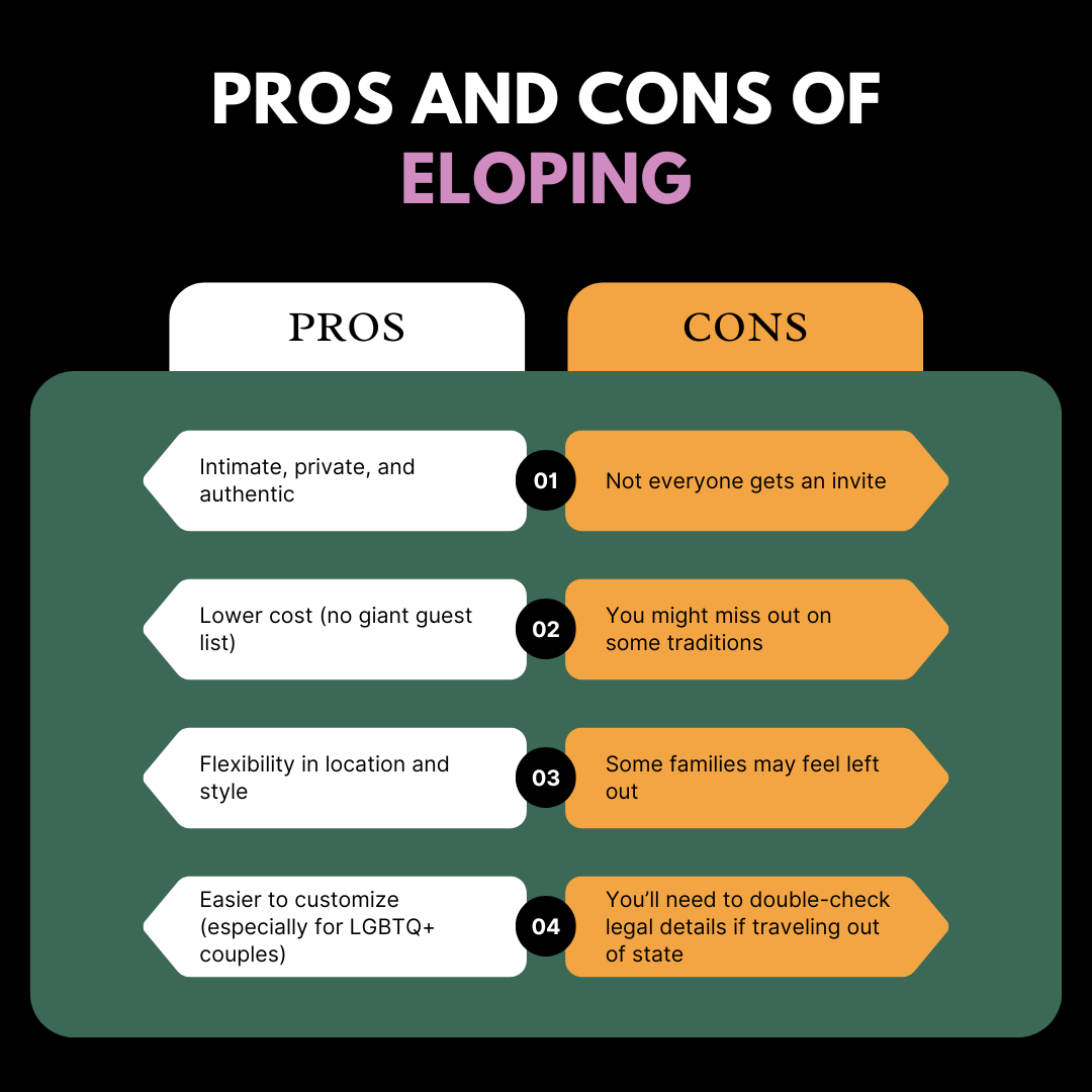A side-by-side comparison of the pros and cons of elopement versus traditional weddings. Elopement is described as intimate, authentic, flexible, and affordable but may leave out traditions and guests. Traditional weddings offer big celebrations, cherished rituals, and lots of photo/video moments, but they can be more expensive, stressful, and less customizable. The graphic highlights key considerations for LGBTQ+ couples, budget, guest list, and the unique vibe of each choice.