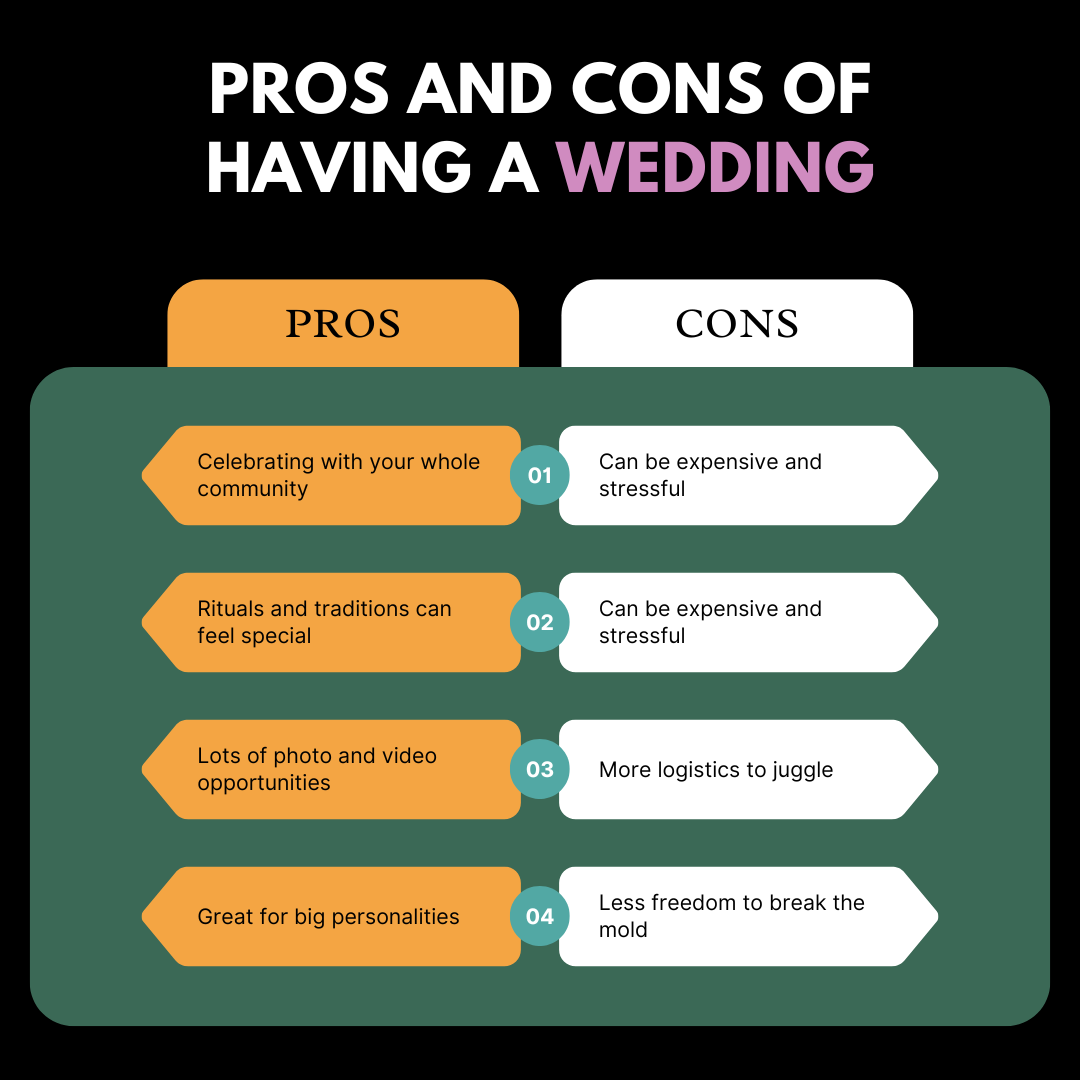 A side-by-side comparison of the pros and cons of elopement versus traditional weddings. Elopement is described as intimate, authentic, flexible, and affordable but may leave out traditions and guests. Traditional weddings offer big celebrations, cherished rituals, and lots of photo/video moments, but they can be more expensive, stressful, and less customizable. The graphic highlights key considerations for LGBTQ+ couples, budget, guest list, and the unique vibe of each choice.